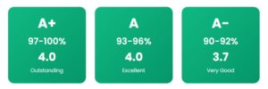 GPA Grading Scale Chart (4.0 & 5.0): What is a 2.0, A-, or B+ GPA?